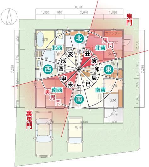 宅向|風水玄関の方角・向き、場所は吉方位